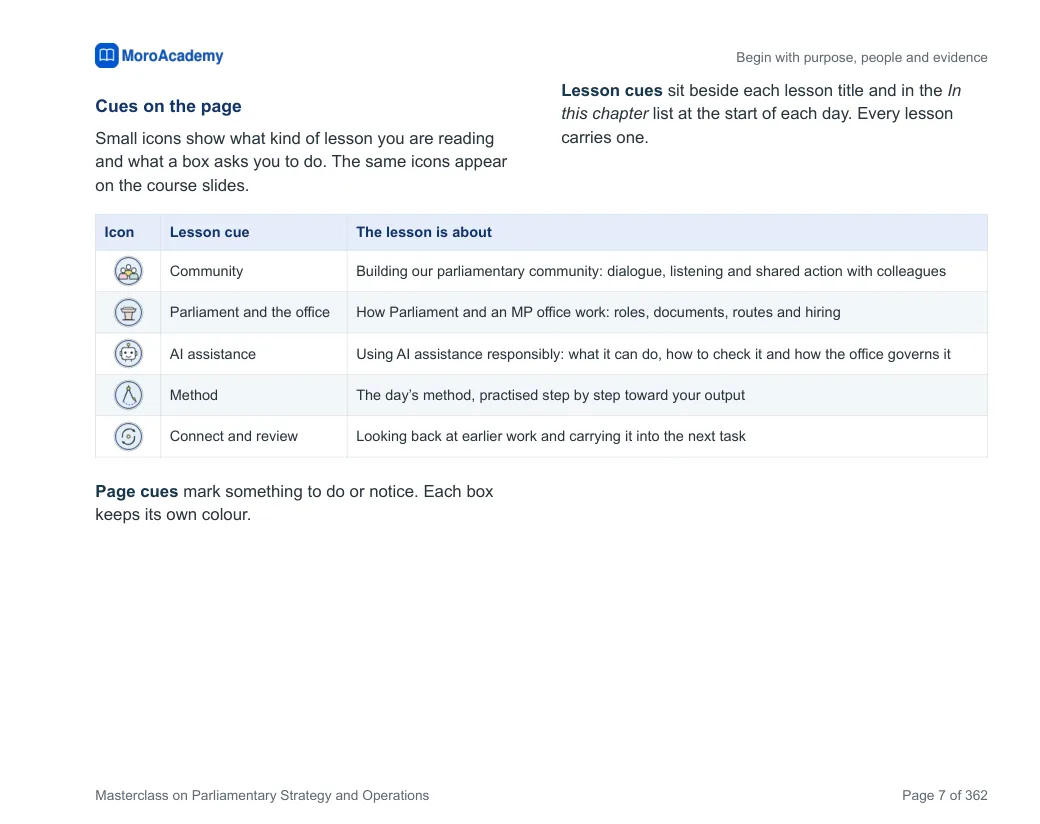 The handbook page: Cues on the page. Small icons that show what kind of lesson you are reading