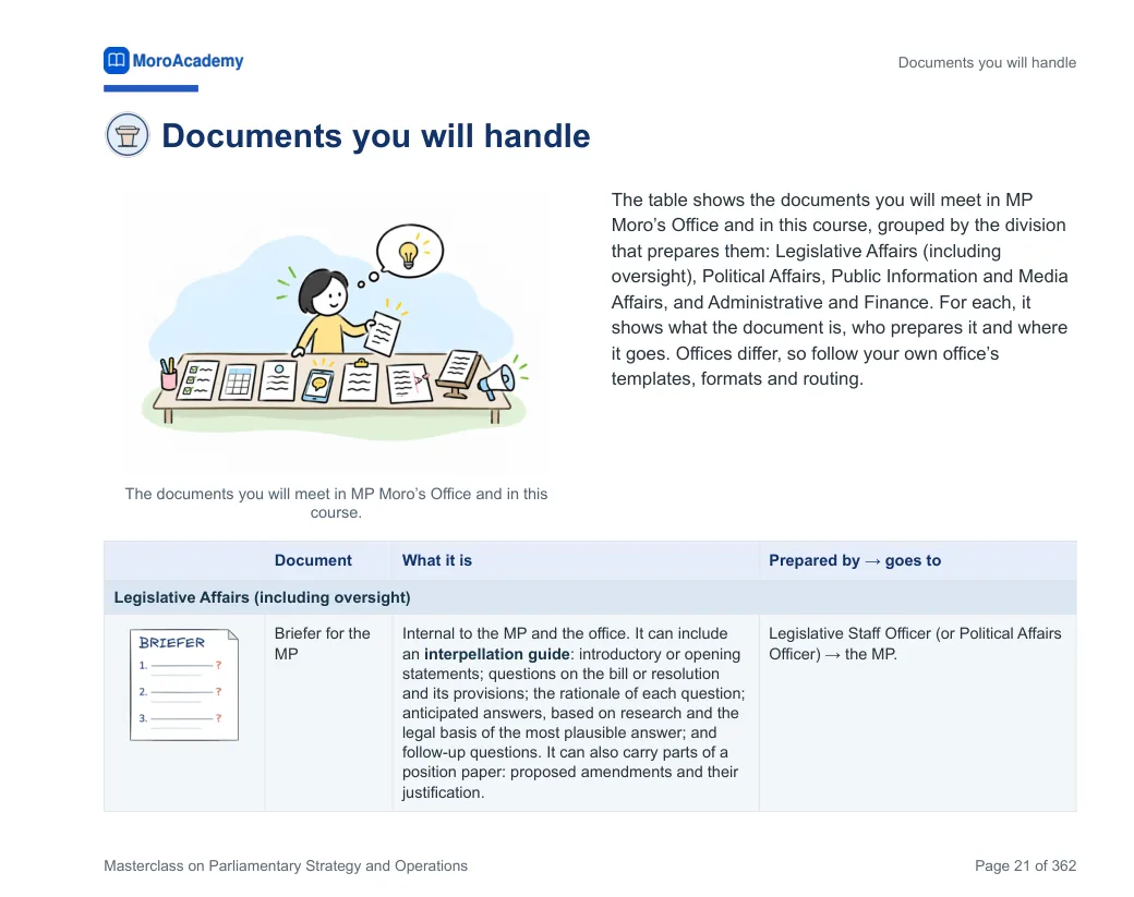 The handbook page: Documents you will handle. The documents of the practice scenario, and where each is used