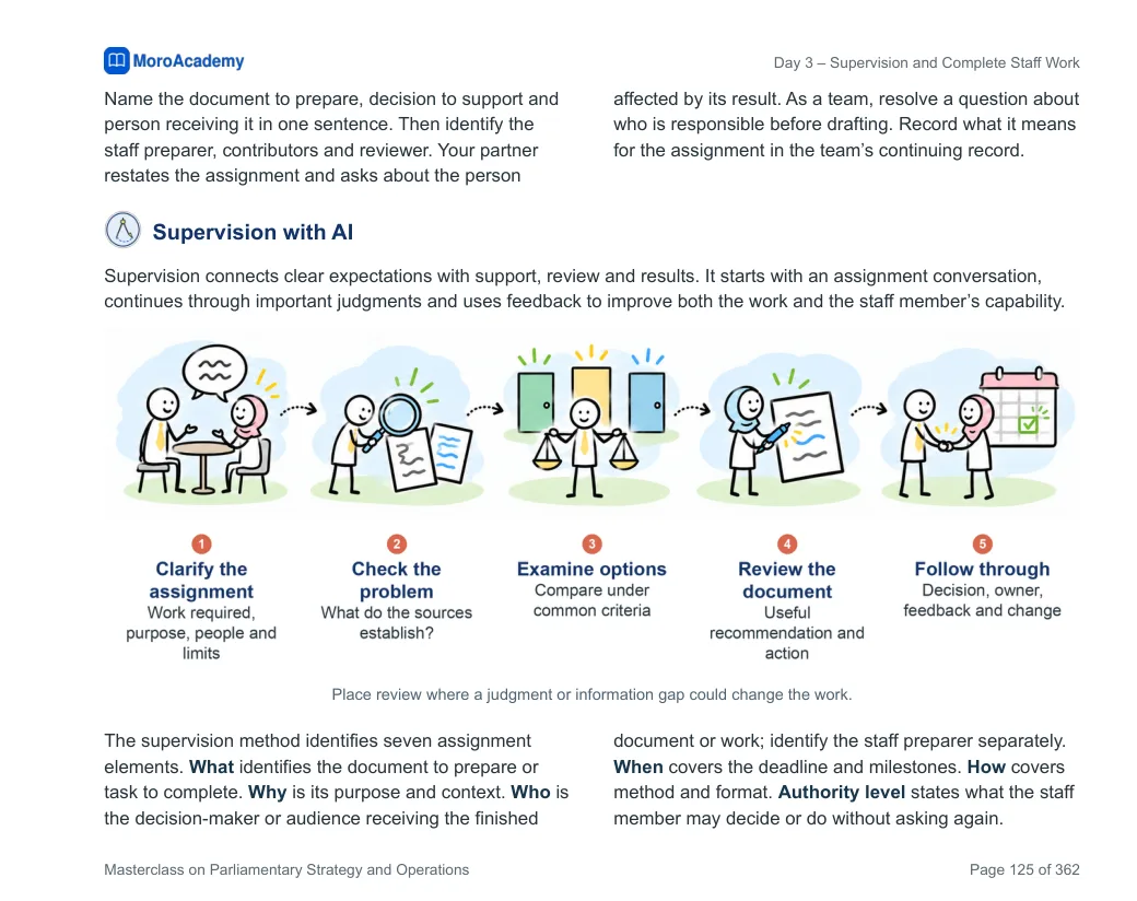 The handbook page: Supervision with AI. Five steps, from assigning the work to following it through